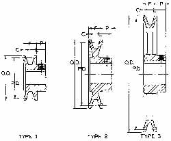 3/4" Bore Diam, 4.95" OD, Finished Bore Single Groove Sheave