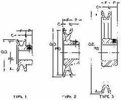 7/8" Bore Diam, 3.95" OD, Finished Bore Single Groove Sheave