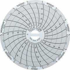 Dickson - 4 to 50°F, 7 Days Recording Time Chart - 3 Inch Diameter, Use with Sc3 Recorders - Caliber Tooling