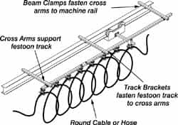 Hubbell Workplace - 30 Ft. Long x 0.06 to 0.94 Inch Diameter, Track Travel Round Cable Festoon Kit - 40 Ft. Min Cable Length Required, 27-1/2 Inch Working Travel - Caliber Tooling