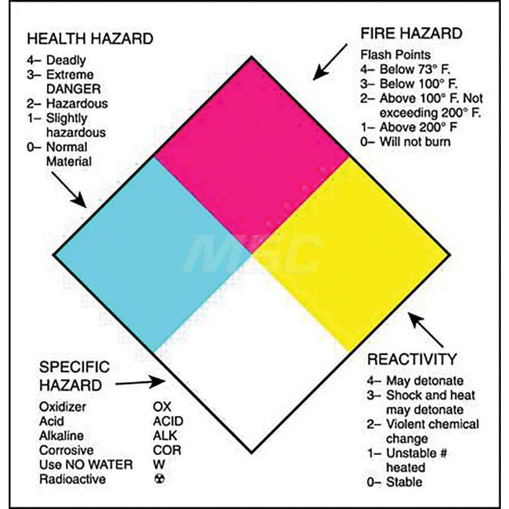 Hazardous Material Label: ″Health Hazard, Fire Hazard, Specific Hazard, Reactivity″, Square, 4″ Wide, 4″ High Paper