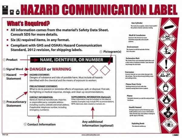 NMC - 18" Wide x 24" High Laminated Paper Hazardous Materials Information Poster - 0.03" Thick, English - Caliber Tooling