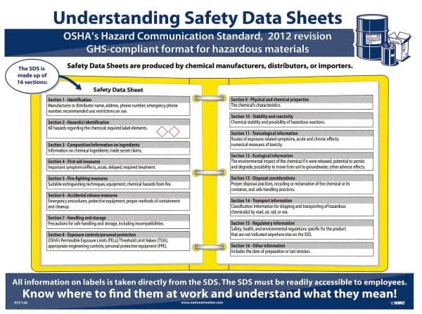 NMC - 18" Wide x 24" High Laminated Paper Hazardous Materials Information Poster - 0.03" Thick, English - Caliber Tooling