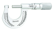 577XP OUTSIDE MICROMETER - Caliber Tooling