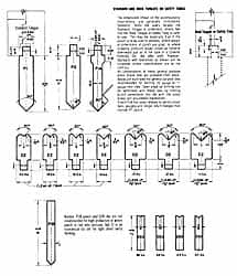 Made in USA - 9 Gauge, Press Brake Punch and Die Set - 1 Ft. Punch and Die Length - Caliber Tooling