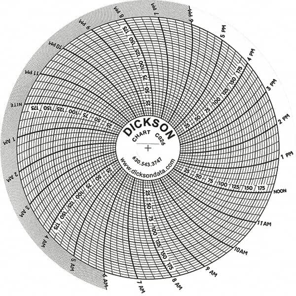 Dickson - -22 to 122°F, 24 Hour Recording Time Chart - 1/4 Thread 200 Max PSI - Caliber Tooling