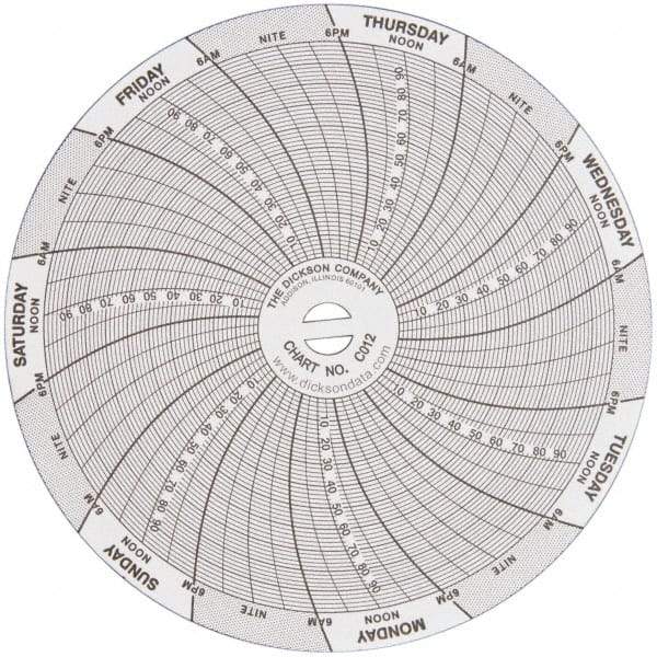 Dickson - -22 to 122°F, 7 Day Recording Time Chart - 100 PSI, Use with 4 Inch TempTrace Self Contained Temp Recorders - Caliber Tooling