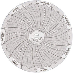 Dickson - -22 to 122°F, 7 Day Recording Time Chart - 100 PSI, Use with 4 Inch TempTrace Self Contained Temp Recorders - Caliber Tooling