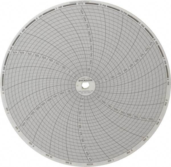 Dickson - 500°F, 24 Hour Recording Time Chart - Use with Dickson KTx and KTxE - Caliber Tooling