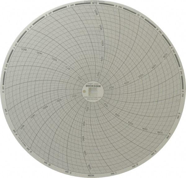 Dickson - 2000°F, 24 Hour Recording Time Chart - Use with Dickson KTx and KTxE - Caliber Tooling