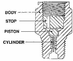 Made in USA - 1/4 Thread, 3,000 Max psi, Pressure Snubber - 1.5 Inch Long, One Stage - Caliber Tooling