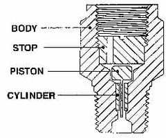 Made in USA - 1/4 Thread, 3,000 Max psi, Pressure Snubber - 1.5 Inch Long, One Stage - Caliber Tooling