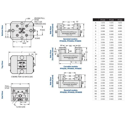 PF460C VISE ASSEMBLY  CAR