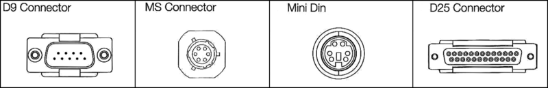 385210104 Digital to Analog Interface Cable - Caliber Tooling